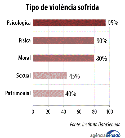 tipo_de_violencia.png