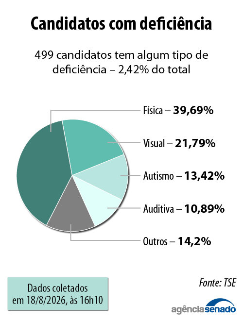 20260819_candidaturas_minorias_deficientes.jpg 20260819_candidaturas_minorias_deficientes.jpg