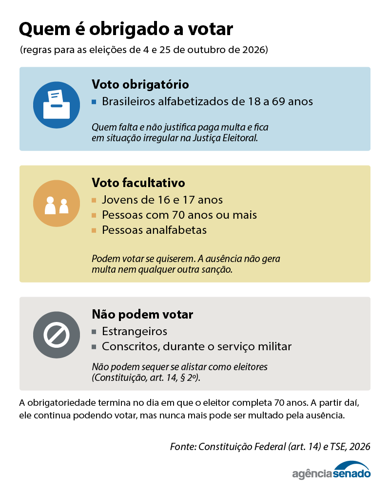 voto-obrigatoriedade.png