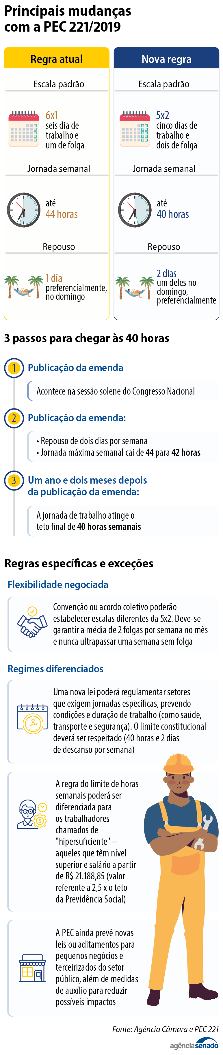 info_escala_6x1_mobile.png Versão Mobile